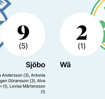 Loss for Wä – 2-9 against Sjöbo