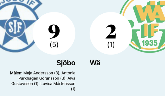 Loss for Wä – 2-9 against Sjöbo