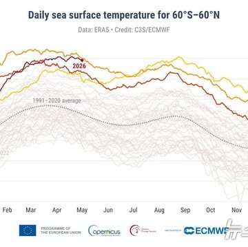 hotting-ocean-melting-arctic-april-sea-surface-temperature-recorded-2nd-highest-ever.jpg “Hotting ocean, melting Arctic”… April sea surface temperature recorded 2nd highest ever